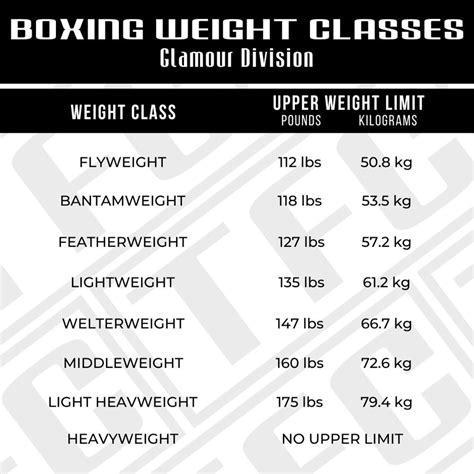 boxing weight divisions